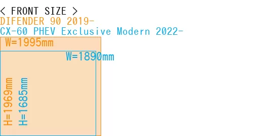 #DIFENDER 90 2019- + CX-60 PHEV Exclusive Modern 2022-